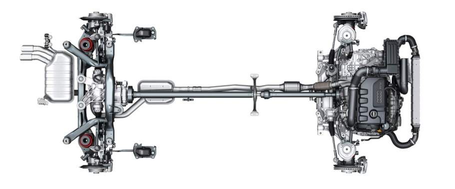 Q3 Suspension Q3 Suspension